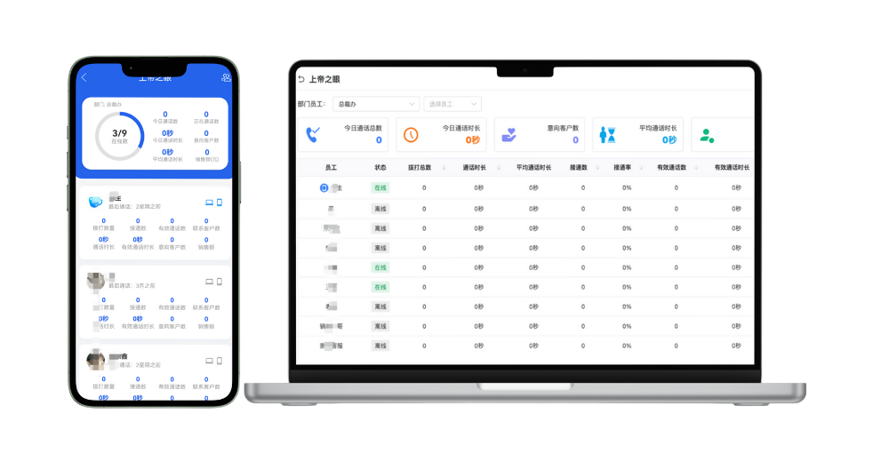 全方位管理，上帝之眼
